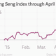 Image for article titled Bad news is good news in the Hong Kong stock market